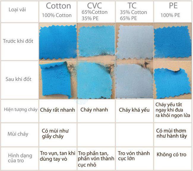 các loại vải